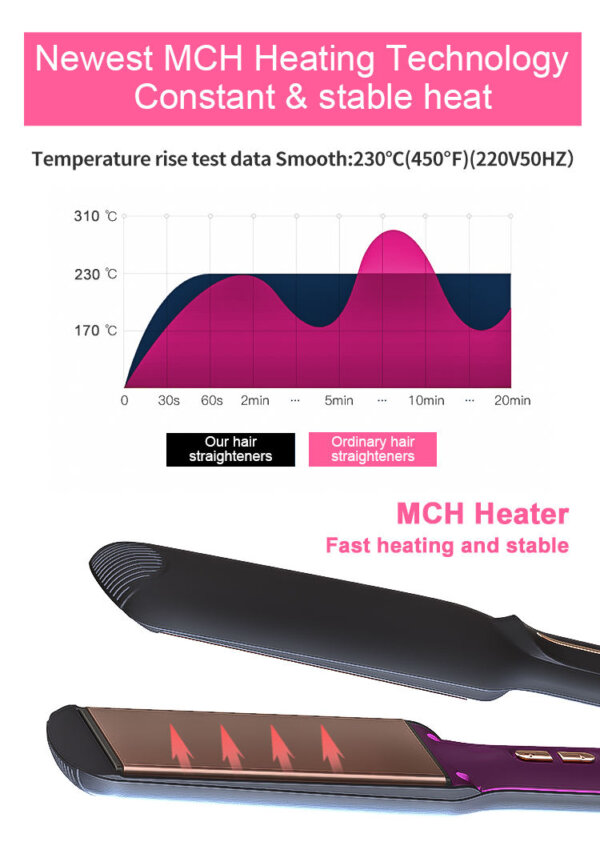 Flat iron MCH heater with 30-second rapid heat-up