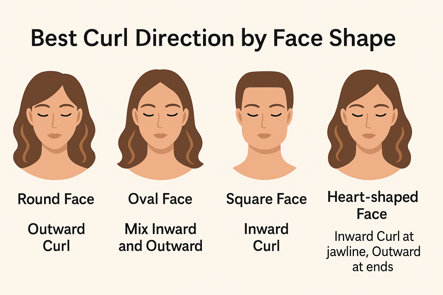 Do You Curl Away Or Towards Your Face
