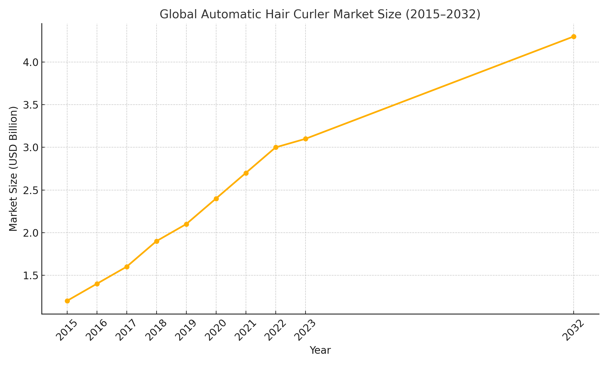 How to Use an Automatic Hair Curler – A B2B Guide for Distributors, Private Labels & eCommerce Sellers