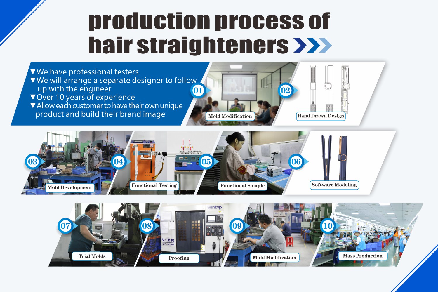 How are hair straighteners manufactured？