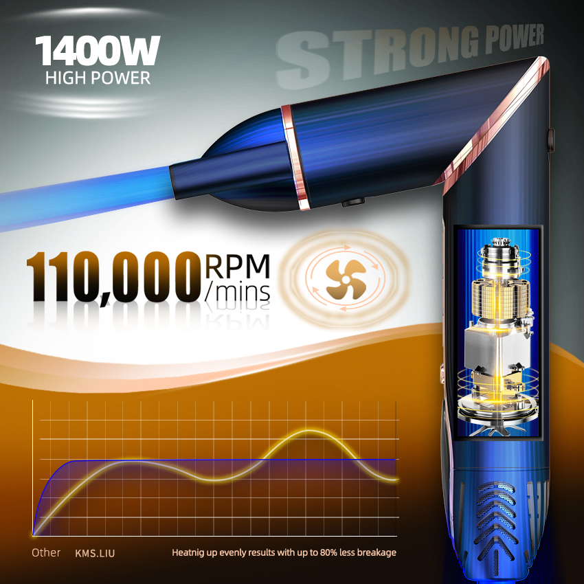 Close-up view of Mesky Dual Voltage Hair Dryer Brush's high-speed BLDC motor running at 110,000 RPM for efficient drying and styling