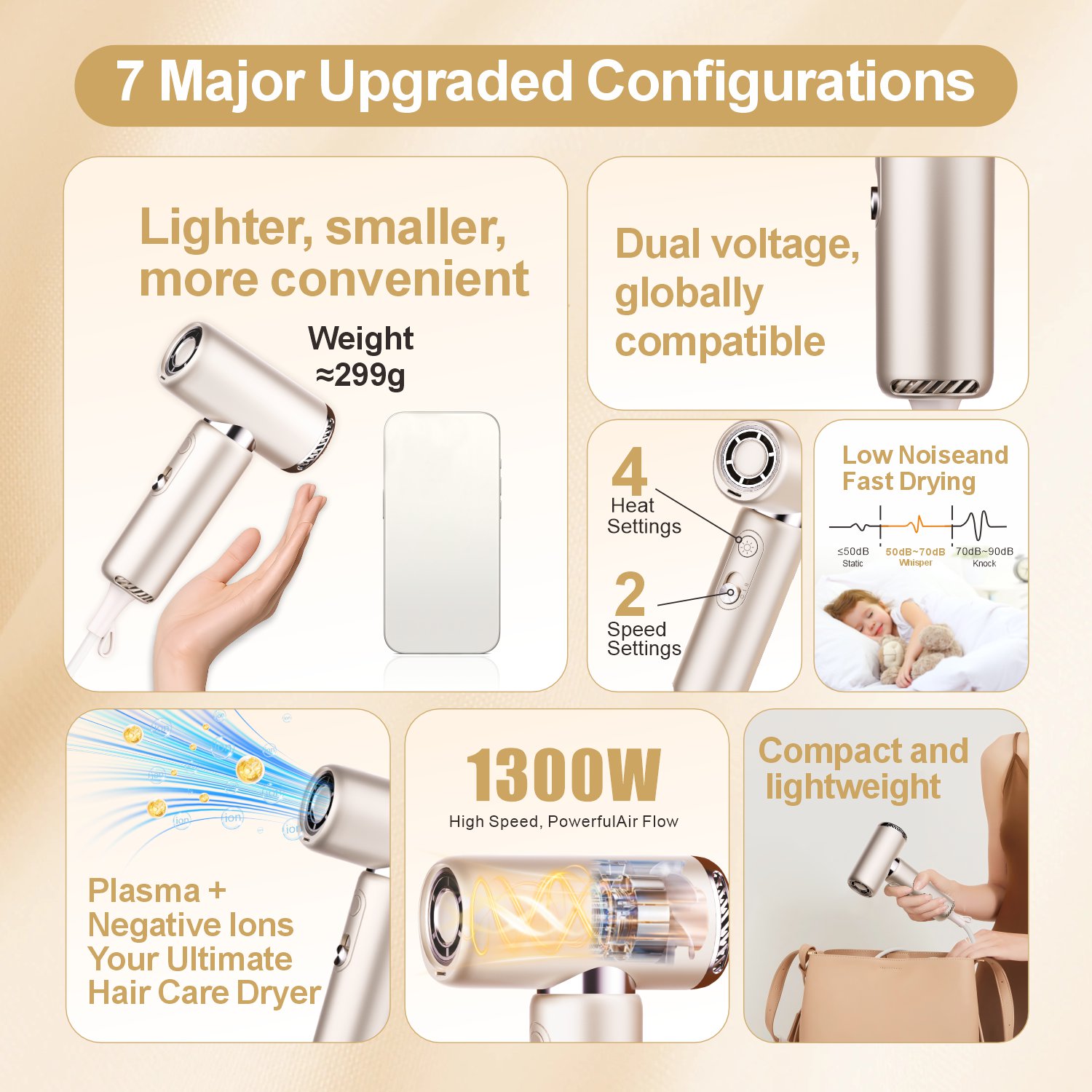7 upgraded configurations of mini high-speed hair dryer: dual voltage, plasma care, compact design