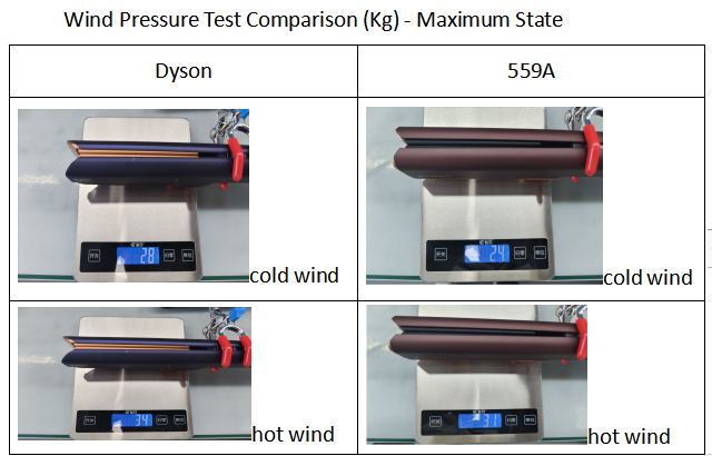 Air hair straightener airflow and wind pressure test comparison under cold and hot air modes