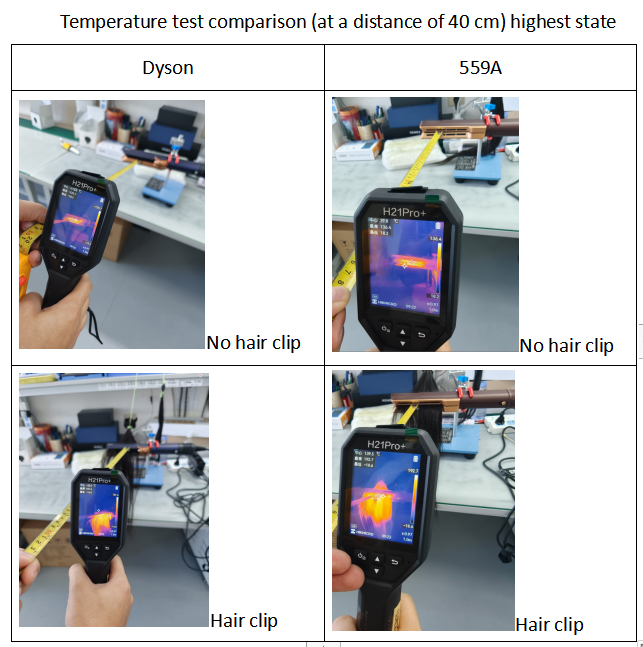 Air hair straightener temperature behavior observation at 40 cm distance with and without hair clamped